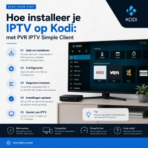 Hoe installeer je IPTV op Kodi? Complete gids 2026